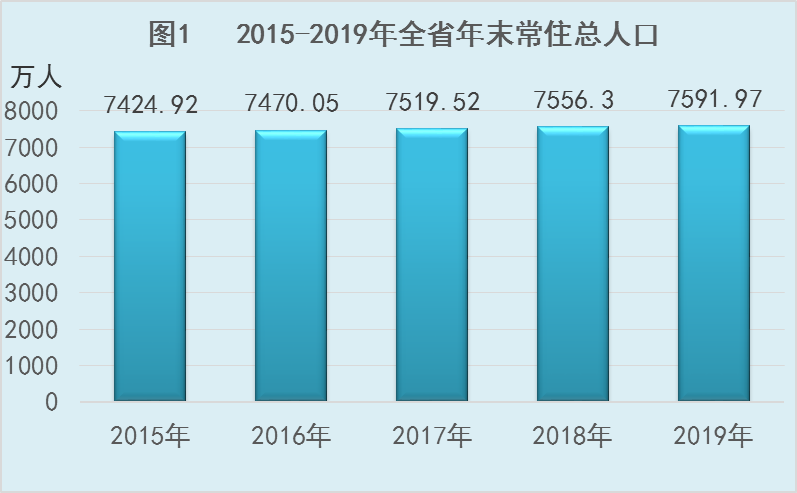 河北省2019年国民经济和社会发展统计公报 河北省2019年国民经济和社会发展统计公报