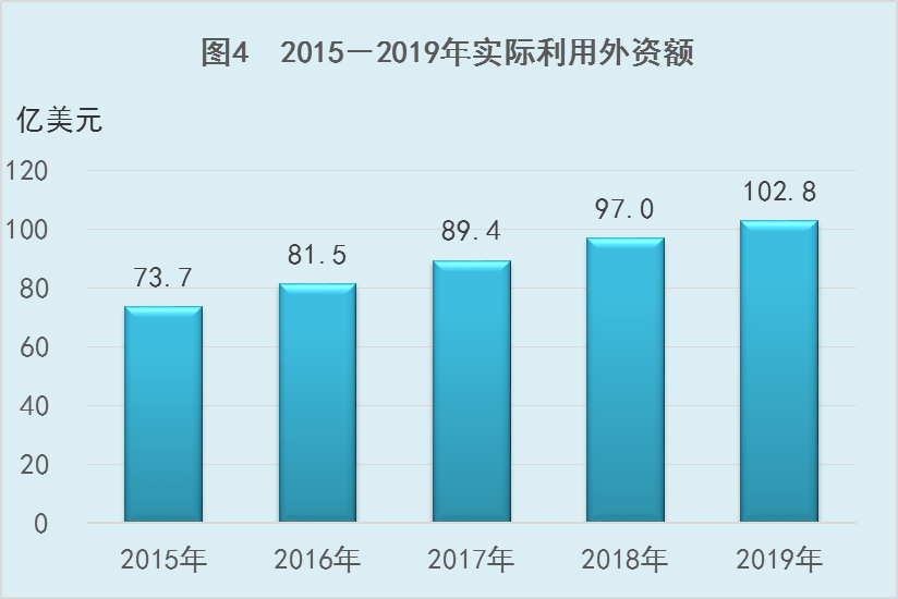 河北省2019年国民经济和社会发展统计公报 河北省2019年国民经济和社会发展统计公报