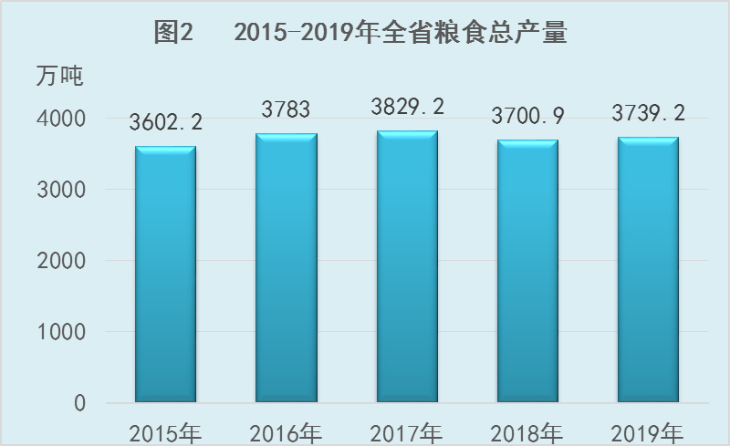 河北省2019年国民经济和社会发展统计公报 河北省2019年国民经济和社会发展统计公报