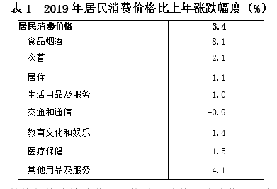 海南省2019年国民经济和社会发展统计公报 海南省2019年国民经济和社会发展统计公报