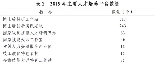 山东省2019年国民经济和社会发展统计公报 山东省2019年国民经济和社会发展统计公报
