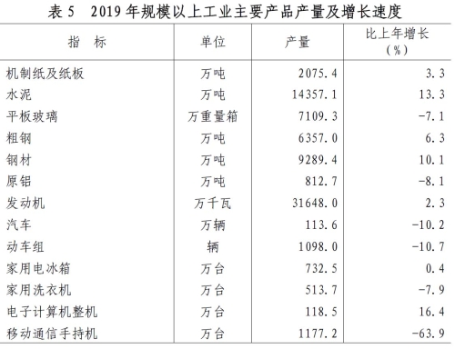 山东省2019年国民经济和社会发展统计公报 山东省2019年国民经济和社会发展统计公报