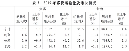 山东省2019年国民经济和社会发展统计公报 山东省2019年国民经济和社会发展统计公报