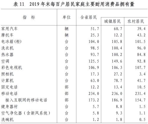 山东省2019年国民经济和社会发展统计公报 山东省2019年国民经济和社会发展统计公报