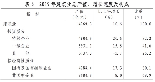 山东省2019年国民经济和社会发展统计公报 山东省2019年国民经济和社会发展统计公报