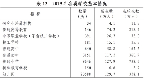 山东省2019年国民经济和社会发展统计公报 山东省2019年国民经济和社会发展统计公报