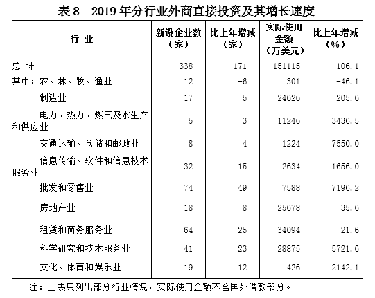 海南省2019年国民经济和社会发展统计公报 海南省2019年国民经济和社会发展统计公报