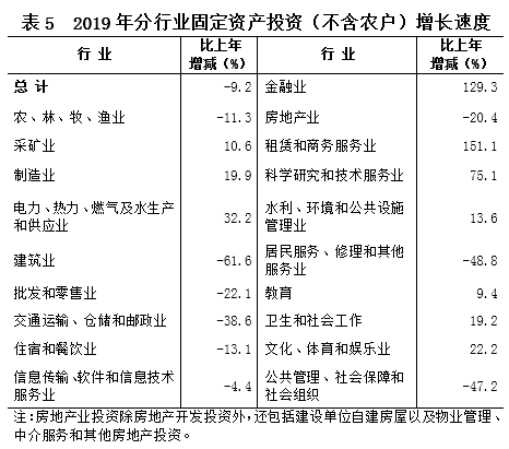 海南省2019年国民经济和社会发展统计公报 海南省2019年国民经济和社会发展统计公报