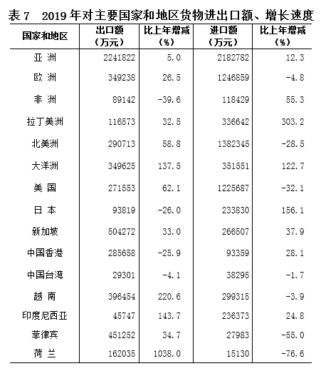 海南省2019年国民经济和社会发展统计公报 海南省2019年国民经济和社会发展统计公报