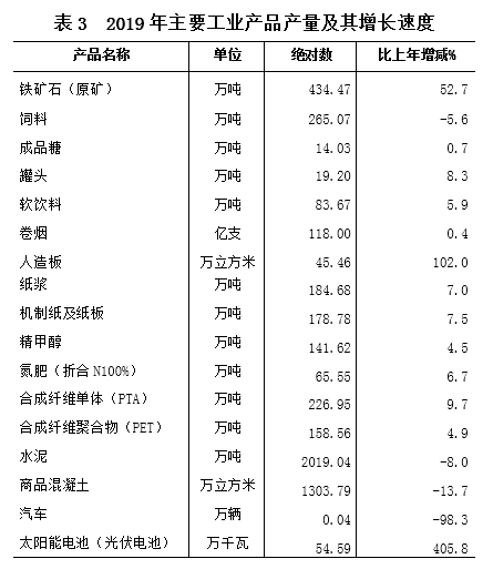 海南省2019年国民经济和社会发展统计公报 海南省2019年国民经济和社会发展统计公报