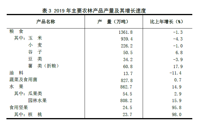 山西省2019年国民经济和社会发展统计公报 山西省2019年国民经济和社会发展统计公报