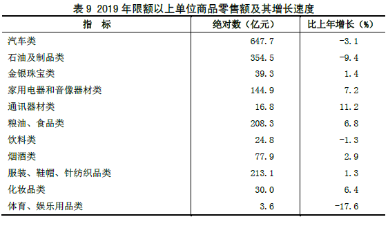 山西省2019年国民经济和社会发展统计公报 山西省2019年国民经济和社会发展统计公报