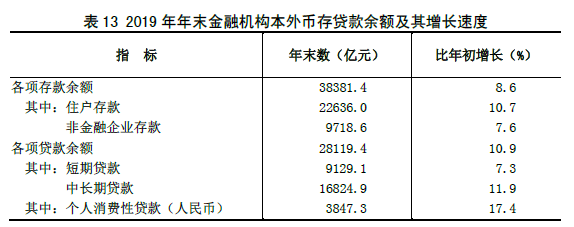 山西省2019年国民经济和社会发展统计公报 山西省2019年国民经济和社会发展统计公报