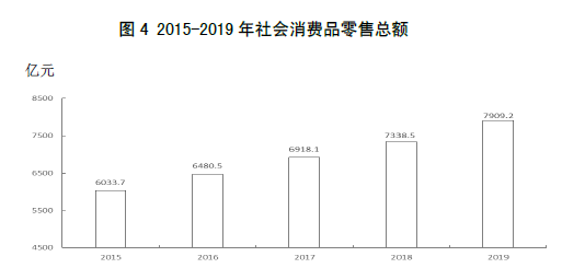 山西省2019年国民经济和社会发展统计公报 山西省2019年国民经济和社会发展统计公报