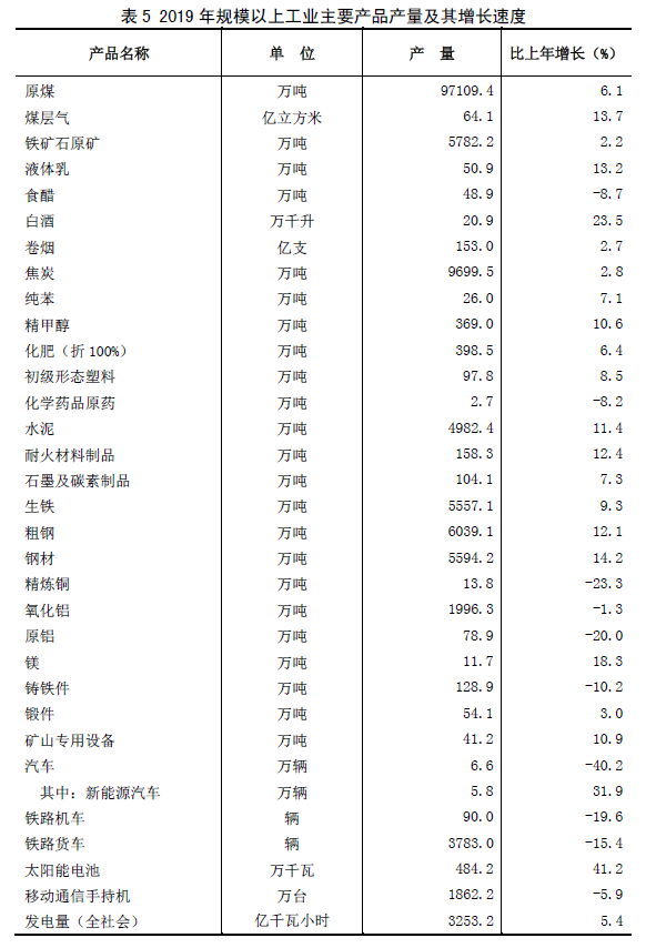 山西省2019年国民经济和社会发展统计公报 山西省2019年国民经济和社会发展统计公报