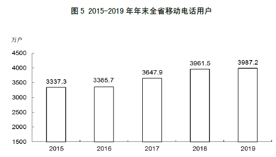 山西省2019年国民经济和社会发展统计公报 山西省2019年国民经济和社会发展统计公报