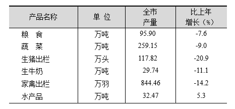 上海市2019年国民经济和社会发展统计公报 上海市2019年国民经济和社会发展统计公报