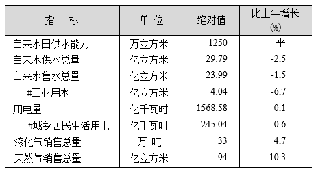 上海市2019年国民经济和社会发展统计公报 上海市2019年国民经济和社会发展统计公报