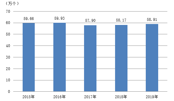 上海市2019年国民经济和社会发展统计公报 上海市2019年国民经济和社会发展统计公报