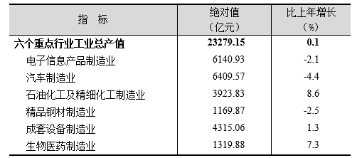 上海市2019年国民经济和社会发展统计公报 上海市2019年国民经济和社会发展统计公报