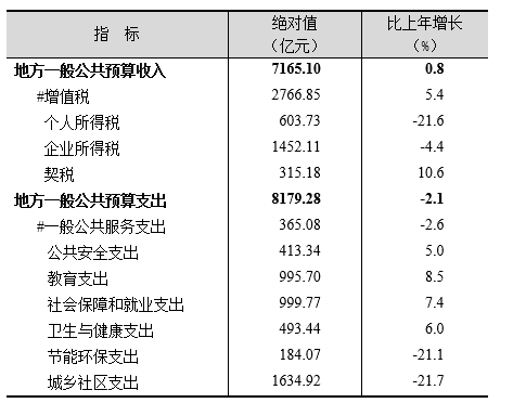 上海市2019年国民经济和社会发展统计公报 上海市2019年国民经济和社会发展统计公报
