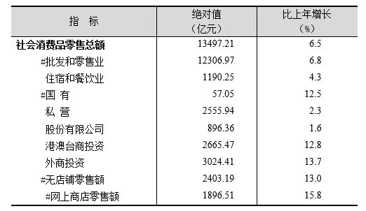 上海市2019年国民经济和社会发展统计公报 上海市2019年国民经济和社会发展统计公报