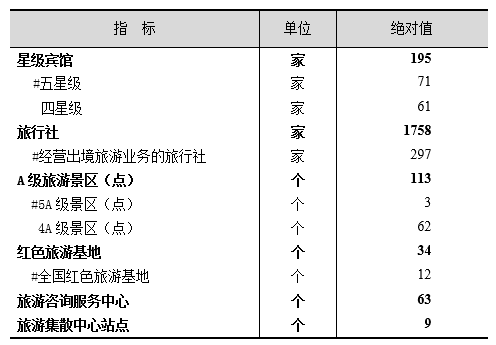 上海市2019年国民经济和社会发展统计公报 上海市2019年国民经济和社会发展统计公报