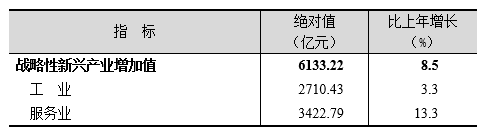 上海市2019年国民经济和社会发展统计公报 上海市2019年国民经济和社会发展统计公报