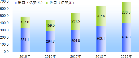 安徽省2019年国民经济和社会发展统计公报 安徽省2019年国民经济和社会发展统计公报