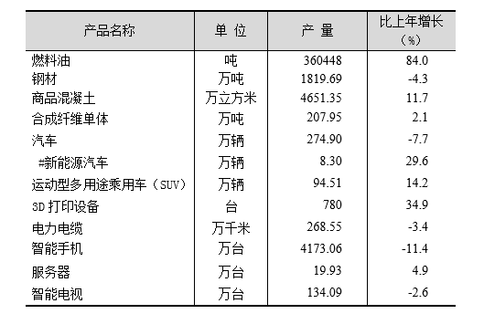 上海市2019年国民经济和社会发展统计公报 上海市2019年国民经济和社会发展统计公报