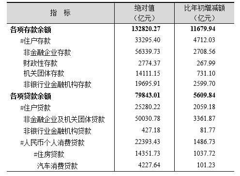 上海市2019年国民经济和社会发展统计公报 上海市2019年国民经济和社会发展统计公报