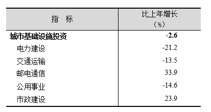 上海市2019年国民经济和社会发展统计公报