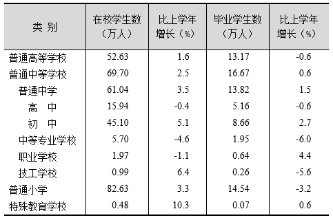 上海市2019年国民经济和社会发展统计公报
