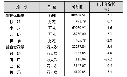 上海市2019年国民经济和社会发展统计公报 上海市2019年国民经济和社会发展统计公报