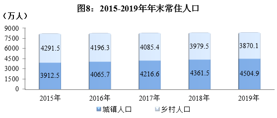 四川省2019年国民经济和社会发展统计公报 四川省2019年国民经济和社会发展统计公报