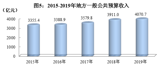 四川省2019年国民经济和社会发展统计公报 四川省2019年国民经济和社会发展统计公报
