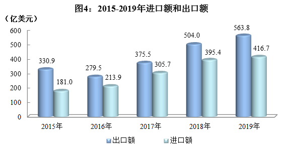 四川省2019年国民经济和社会发展统计公报 四川省2019年国民经济和社会发展统计公报