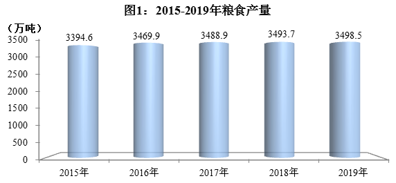 四川省2019年国民经济和社会发展统计公报 四川省2019年国民经济和社会发展统计公报