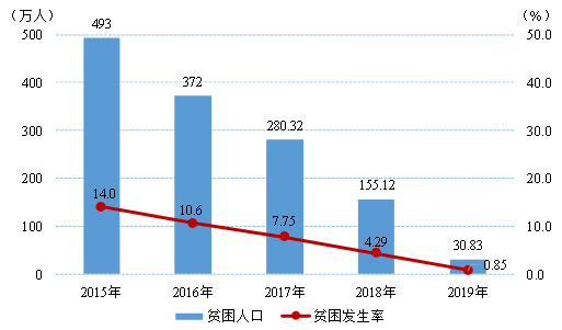 贵州省2019年国民经济和社会发展统计公报 贵州省2019年国民经济和社会发展统计公报