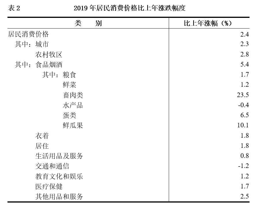 内蒙古自治区2019年国民经济和社会发展统计公报 内蒙古自治区2019年国民经济和社会发展统计公报