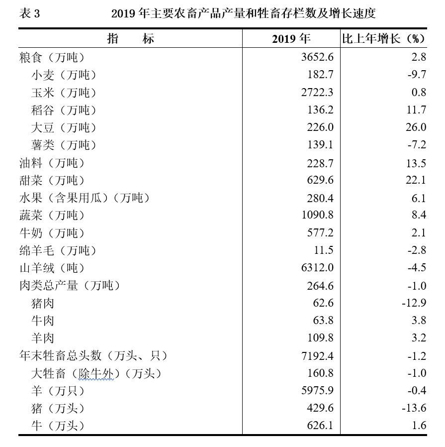 内蒙古自治区2019年国民经济和社会发展统计公报 内蒙古自治区2019年国民经济和社会发展统计公报