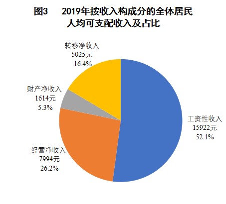 内蒙古自治区2019年国民经济和社会发展统计公报 内蒙古自治区2019年国民经济和社会发展统计公报