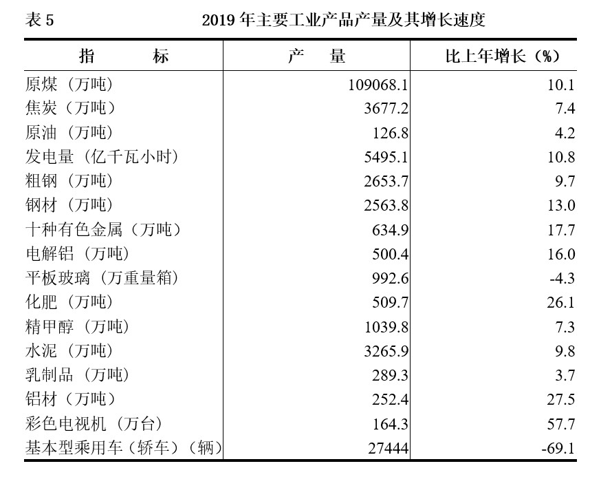 内蒙古自治区2019年国民经济和社会发展统计公报 内蒙古自治区2019年国民经济和社会发展统计公报