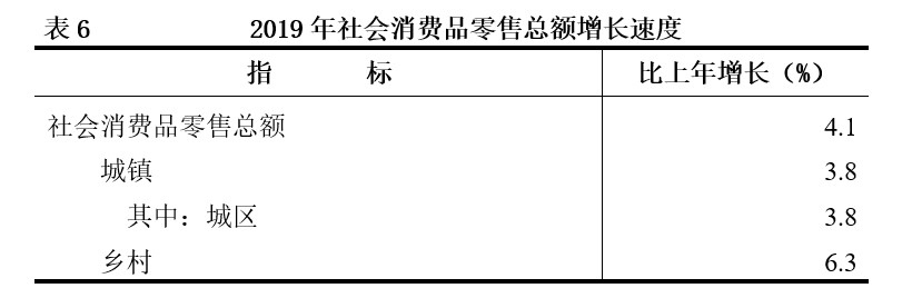 内蒙古自治区2019年国民经济和社会发展统计公报 内蒙古自治区2019年国民经济和社会发展统计公报