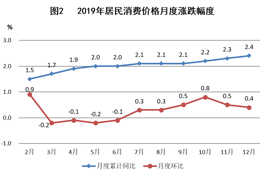 内蒙古自治区2019年国民经济和社会发展统计公报 内蒙古自治区2019年国民经济和社会发展统计公报