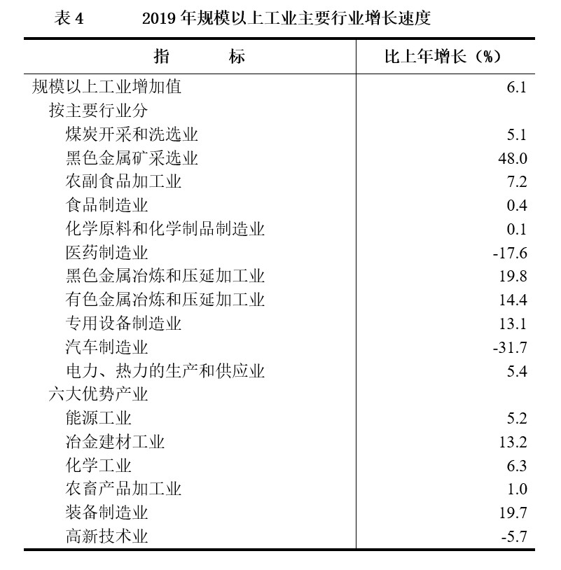 内蒙古自治区2019年国民经济和社会发展统计公报 内蒙古自治区2019年国民经济和社会发展统计公报