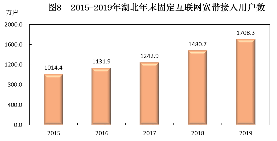 湖北省2019年国民经济和社会发展统计公报 湖北省2019年国民经济和社会发展统计公报