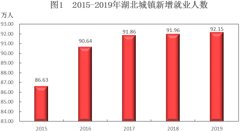 湖北省2019年国民经济和社会发展统计公报 湖北省2019年国民经济和社会发展统计公报
