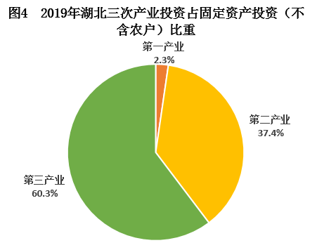 湖北省2019年国民经济和社会发展统计公报 湖北省2019年国民经济和社会发展统计公报