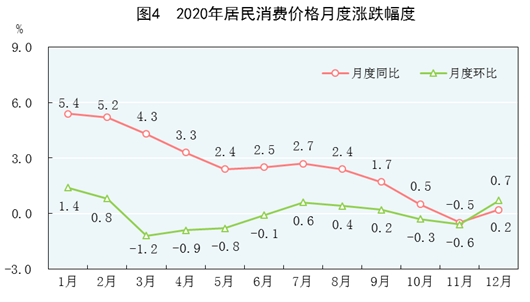 中国2020年国民经济和社会发展统计公报